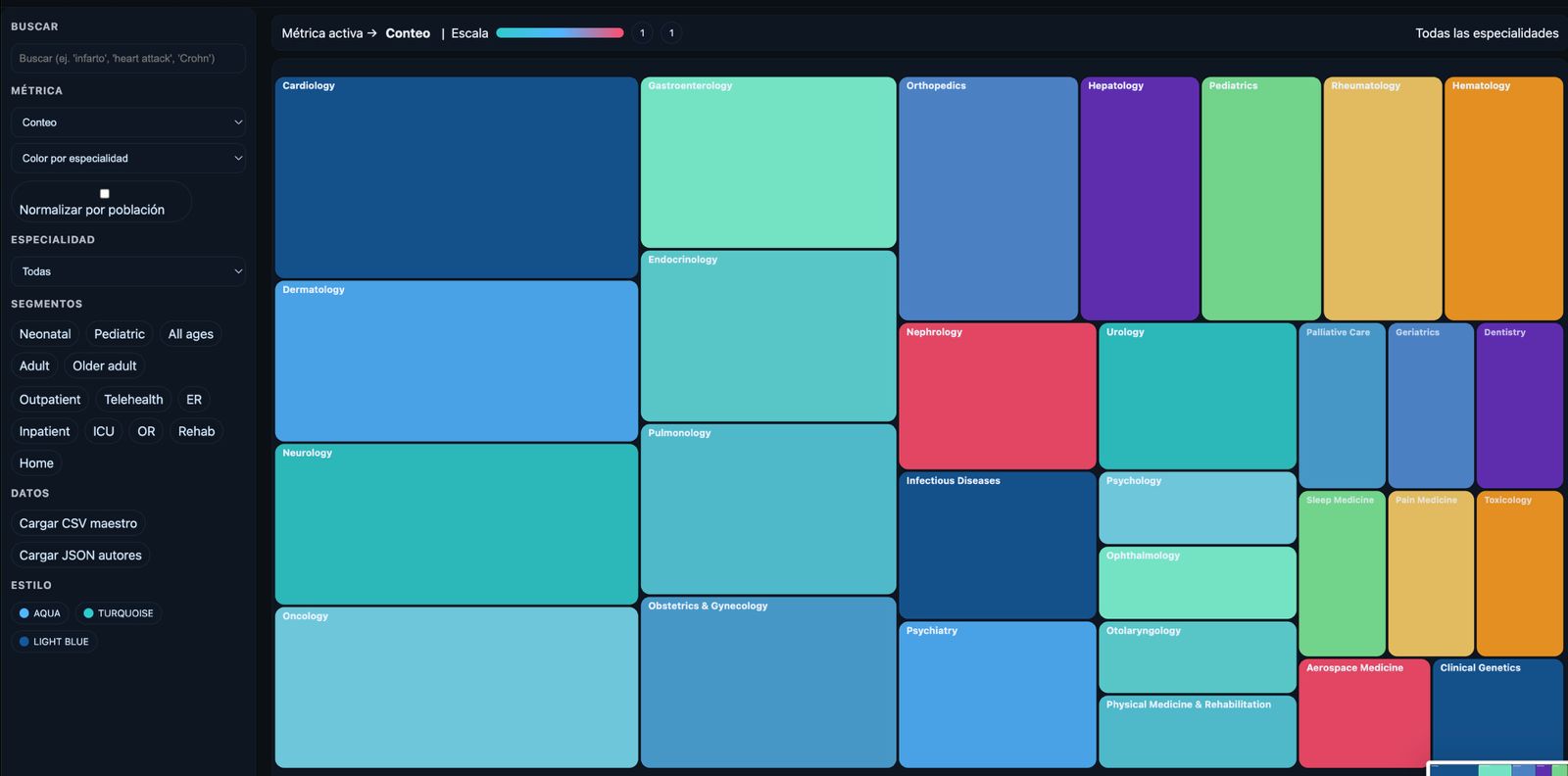Autores de IA Clínica